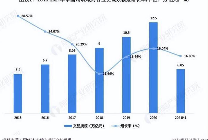 跨境电商的行业现状;跨境电商的行业现状图片 跨境电商的行业现状;跨境电商的行业现状图片