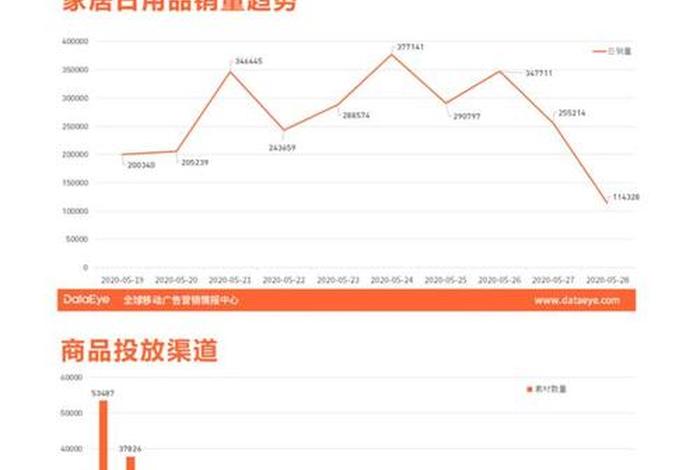 转转二类电商服务现状 - 转转二类电商服务现状怎么样 转转二类电商服务现状 - 转转二类电商服务现状怎么样