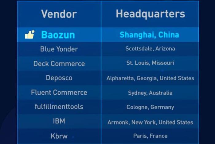 宝尊电商财务状况 - 宝尊电商财务状况怎么样