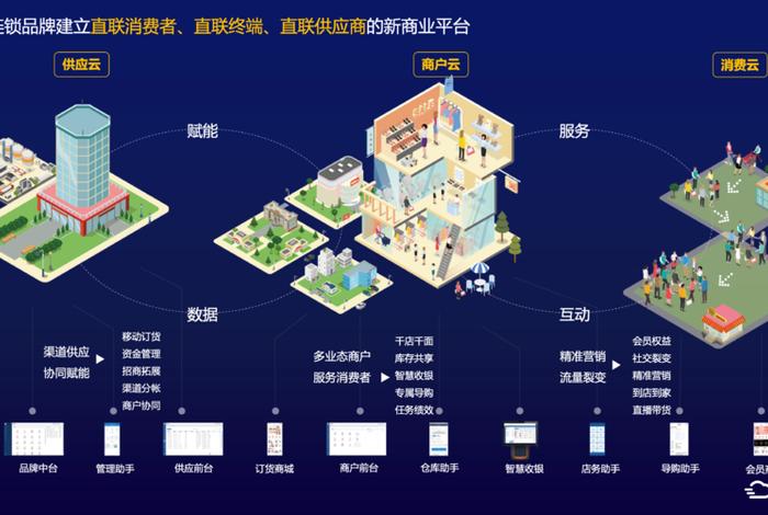 电商saas会员系统 - 电商saas公司 电商saas会员系统 - 电商saas公司