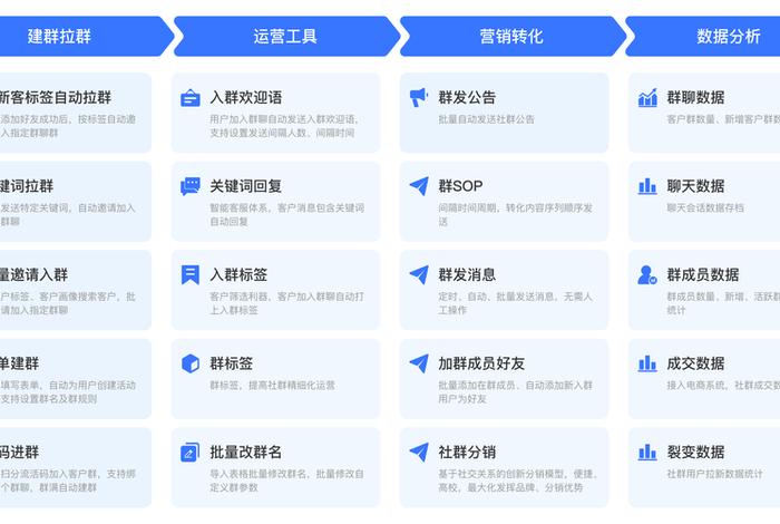 电商SCRM;电商SCRM工具 电商SCRM;电商SCRM工具