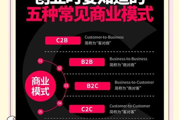 c2c电商名词解释,c2c电子商务名词解释 c2c电商名词解释,c2c电子商务名词解释