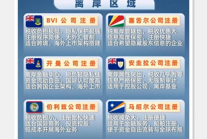 跨境电商注册免费 - 跨境电商注册免费机构地址还是公寓商用地址好