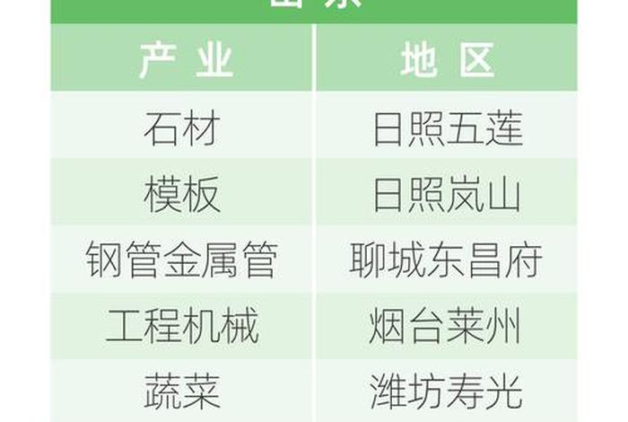 山东电商产业带分布(山东最大的电商产业园) 山东电商产业带分布(山东最大的电商产业园)