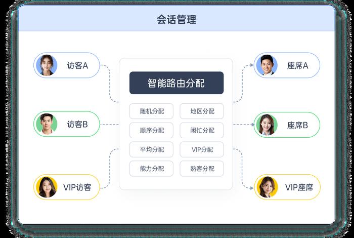 智能客服系统如何搭建、智能客服系统如何搭建服务器 智能客服系统如何搭建、智能客服系统如何搭建服务器