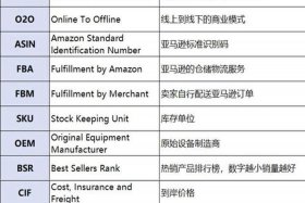 电商基础术语，电商基础术语有哪些