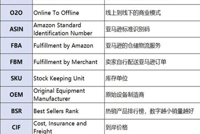 电商基础术语，电商基础术语有哪些