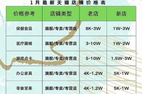 电商分类明细表 - 电商类目分类表
