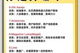 跨境电商模式可以分为哪几类（跨境电商模式可以分为哪几类优势及劣势）