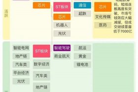 电商概念板块，电商概念板块有哪些