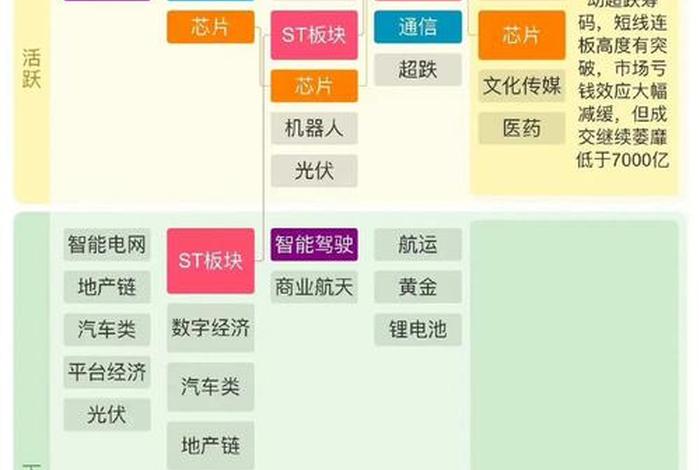 电商概念板块，电商概念板块有哪些