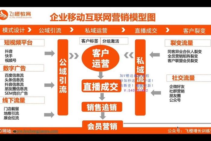 移动电商的概念、移动电商的概念和特点 移动电商的概念、移动电商的概念和特点