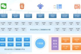 电商ai客服回复话术文档（电商ai客服回复话术文档怎么写）