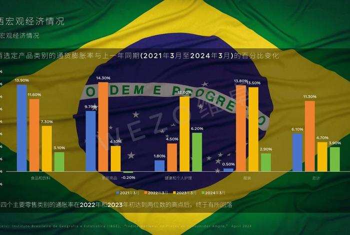 巴西电商的现状、做巴西电商赚钱吗 巴西电商的现状、做巴西电商赚钱吗