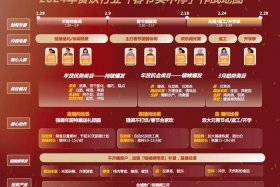 电商大战地图；电商作战大图