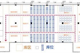 电商仓库规划方案、电商仓库规划方案范本