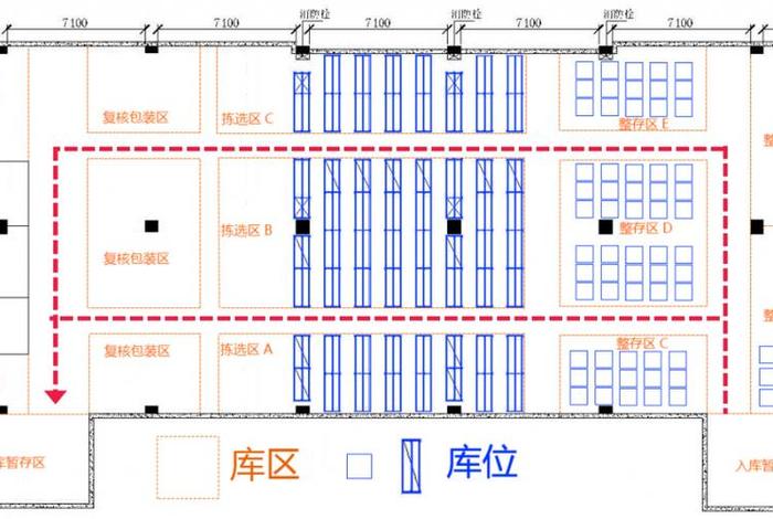 电商仓库规划方案、电商仓库规划方案范本 电商仓库规划方案、电商仓库规划方案范本