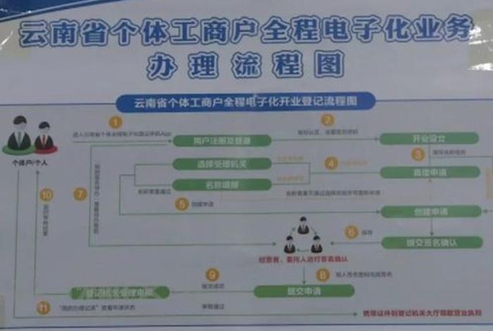跨境电商企业营业执照办理流程,做跨境电商营业执照在哪办 跨境电商企业营业执照办理流程,做跨境电商营业执照在哪办