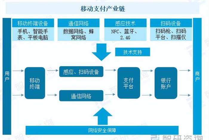 移动电商的概念、移动电商的概念和特点 移动电商的概念、移动电商的概念和特点