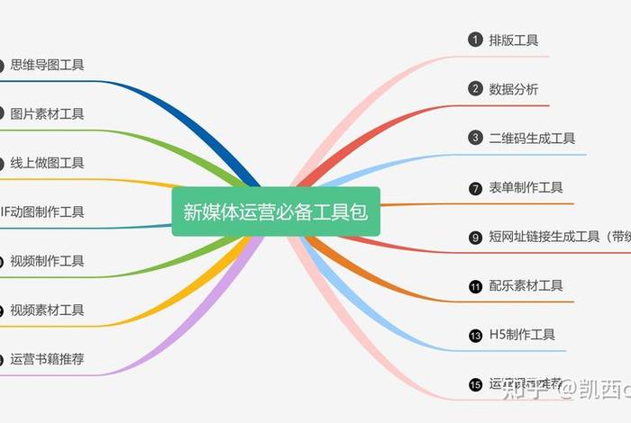新媒体电商运营模式,新媒体电商运营模式是什么 新媒体电商运营模式,新媒体电商运营模式是什么