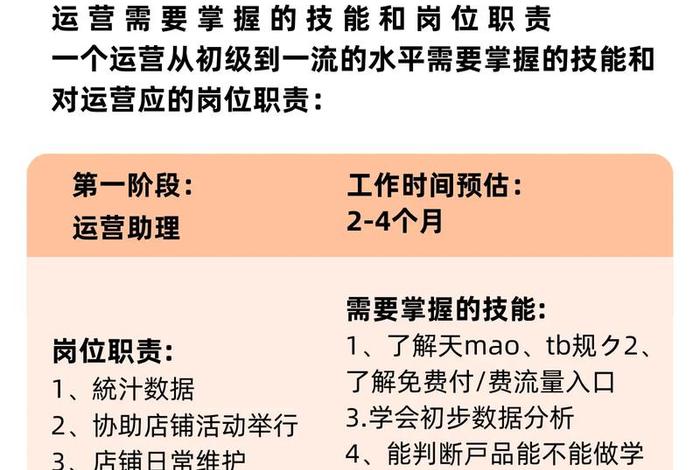 电商运营没经验怎么入行 电商运营没经验怎么入行工作 电商运营没经验怎么入行 电商运营没经验怎么入行工作