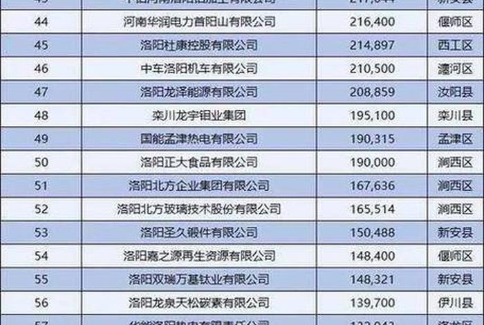 河南电商公司排名（河南电商公司排名前十有哪些）