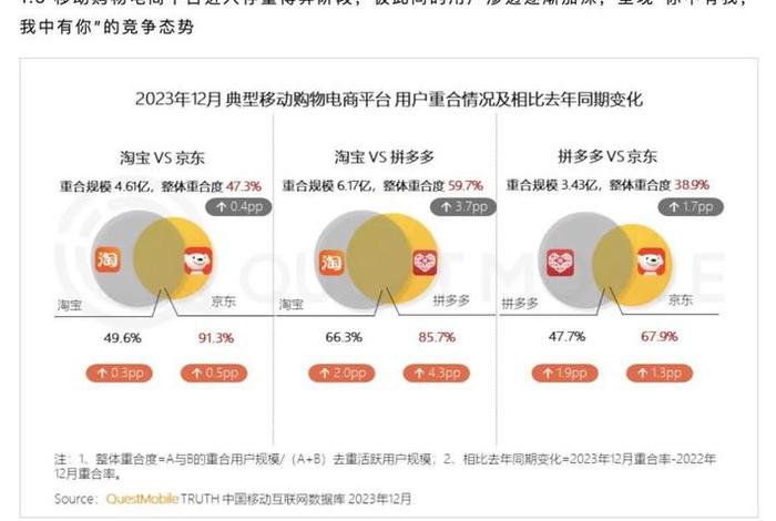 电商比价压力下实体困局;电商之间的价格战对实体店的影响 电商比价压力下实体困局;电商之间的价格战对实体店的影响