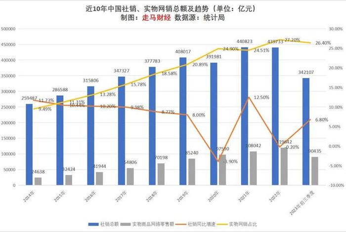电商趋势图（电商趋势图片）