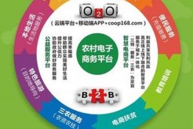 农业电商怎么做 农业电商开始怎么做