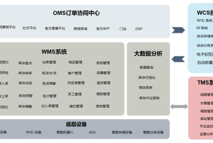 电商仓储系统哪个好、电商仓储模式有哪些 电商仓储系统哪个好、电商仓储模式有哪些