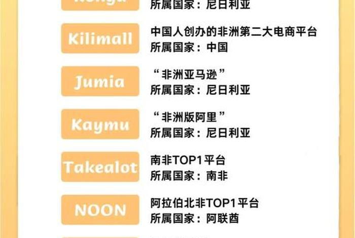 非洲电商购物平台 - 非洲电商购物平台排名 非洲电商购物平台 - 非洲电商购物平台排名