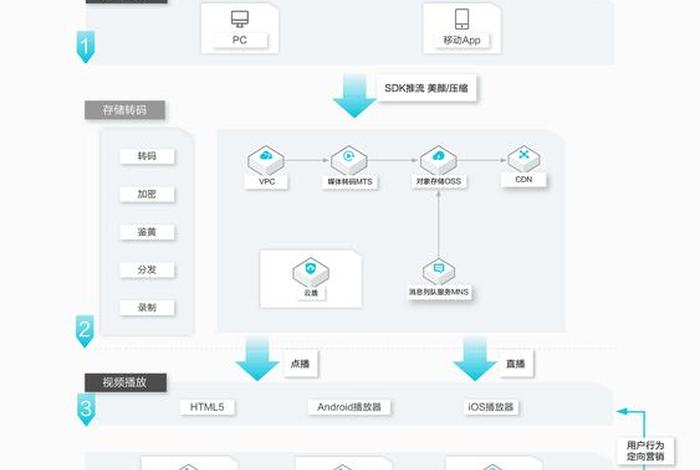 大数据电商解决方案 - 大数据电商解决方案有哪些