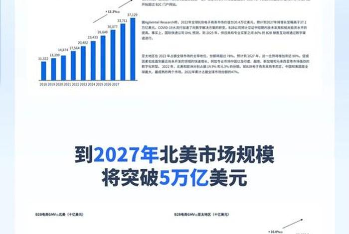 b2b电商平台用户行为研究,b2b电商平台用户行为研究报告 b2b电商平台用户行为研究,b2b电商平台用户行为研究报告
