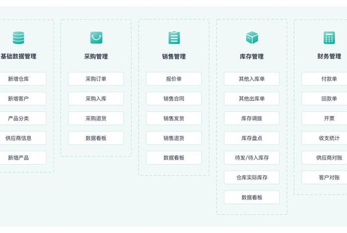 多用户进销存管理系统、比较好用的进销存管理系统 多用户进销存管理系统、比较好用的进销存管理系统