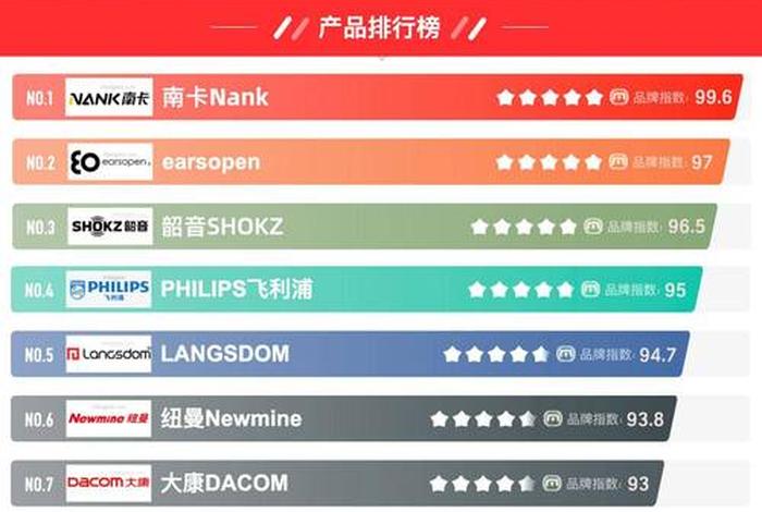电商音 - 电商音乐排行榜第一名 电商音 - 电商音乐排行榜第一名