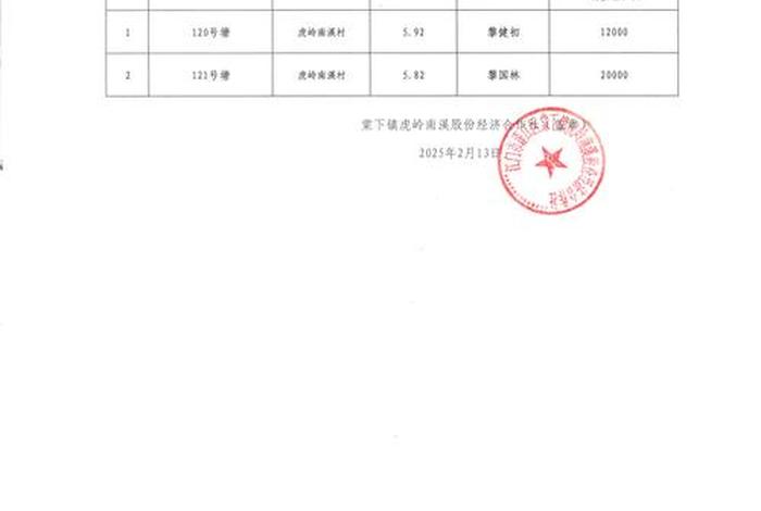 电商鱼塘资源、电商鱼塘资源怎么找 电商鱼塘资源、电商鱼塘资源怎么找