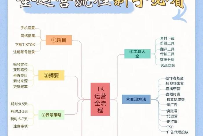 tiktok跨境电商入门完整教程(tiktok跨境电商怎么做) tiktok跨境电商入门完整教程(tiktok跨境电商怎么做)