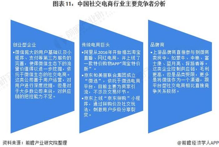 电商竞争格局；电商竞争格局是什么