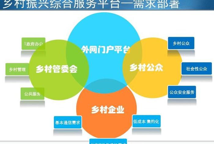 电商服务乡村振兴指数体系设计 - 电商乡村振兴政策 电商服务乡村振兴指数体系设计 - 电商乡村振兴政策