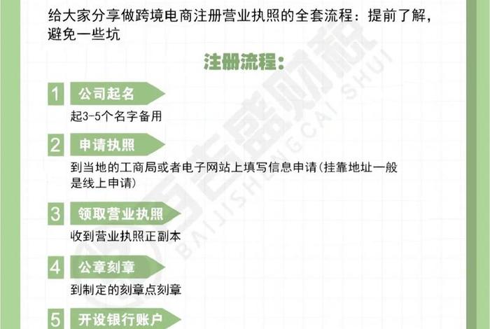 跨境电商如何注册帐号呢、跨境电商平台如何注册 跨境电商如何注册帐号呢、跨境电商平台如何注册