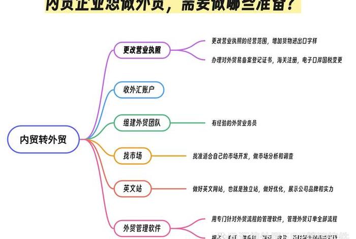 电商进口出口;进口电商和出口电商 电商进口出口;进口电商和出口电商