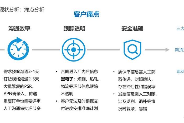湖南b2b电商供应链系统开发方案，基于b2b电商平台的供应链金融