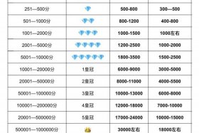 开发一个电商平台大概需要多少钱、开发一个电商平台大概需要多少钱呢