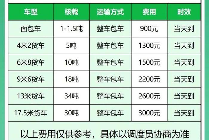 仓储物流费用属于什么费用 - 仓储物流费用属于什么费用类别
