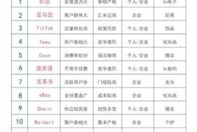 跨境电商平台有哪些,各平台有什么区别 各个跨境电商平台有什么不同