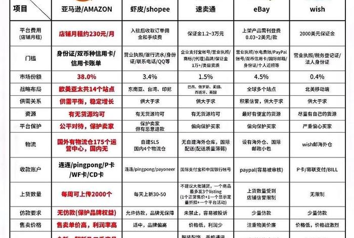 跨境电商哪个平台可以个人做 - 个人可以做的跨境电商平台有哪些？