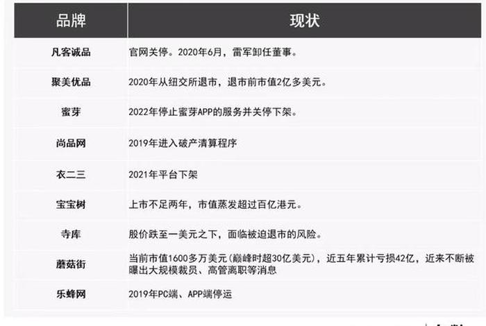 垂直电商网站 - 垂直领域电商网站 垂直电商网站 - 垂直领域电商网站
