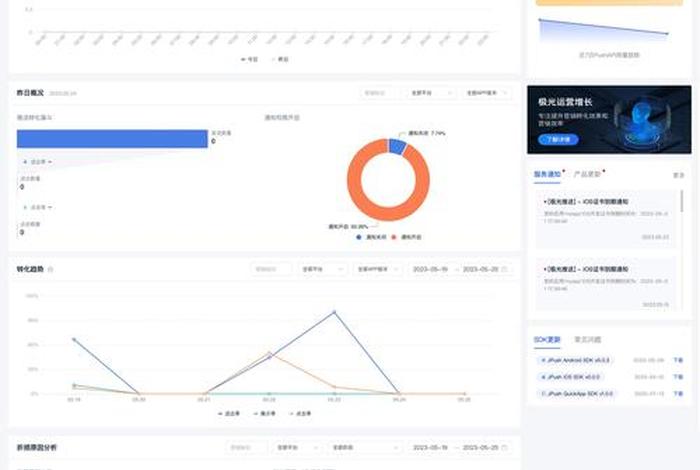电商平台推送数据 - 电商平台推送数据是什么