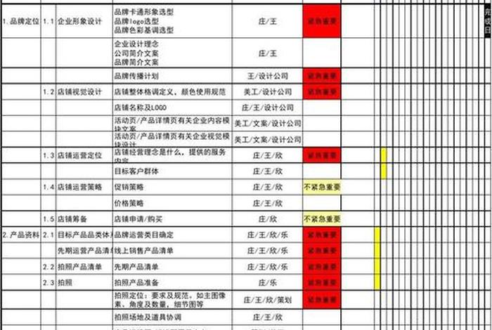长沙电商运营;长沙电商运营工资大概多少 长沙电商运营;长沙电商运营工资大概多少