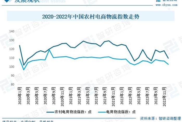 电商助农数据图 - 电商助农数据图表